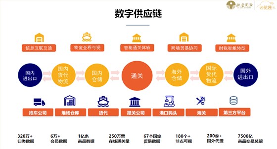 云贸通平台