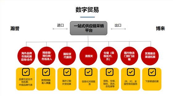 云贸通平台