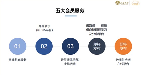 云贸通平台