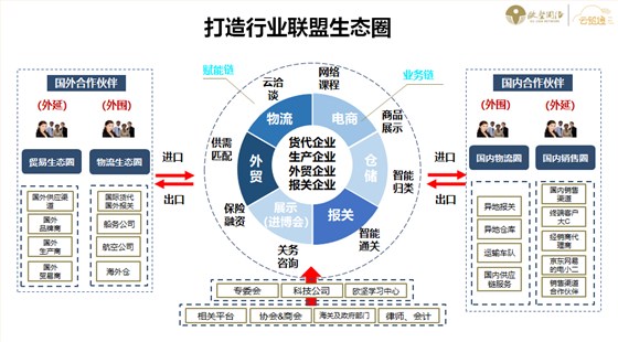 云贸通平台