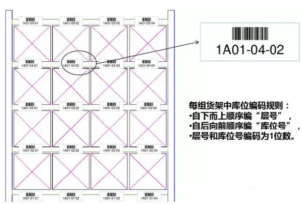 汽配仓储