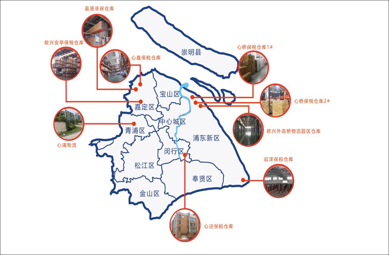 电商仓库运营
