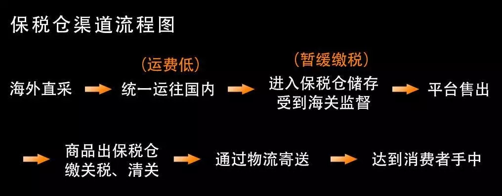 保税仓