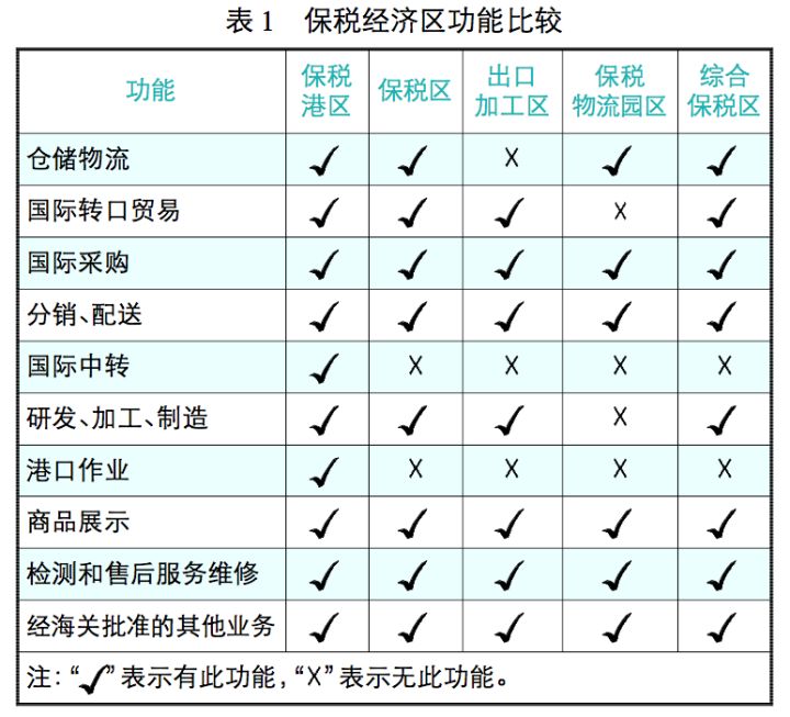 保税仓库