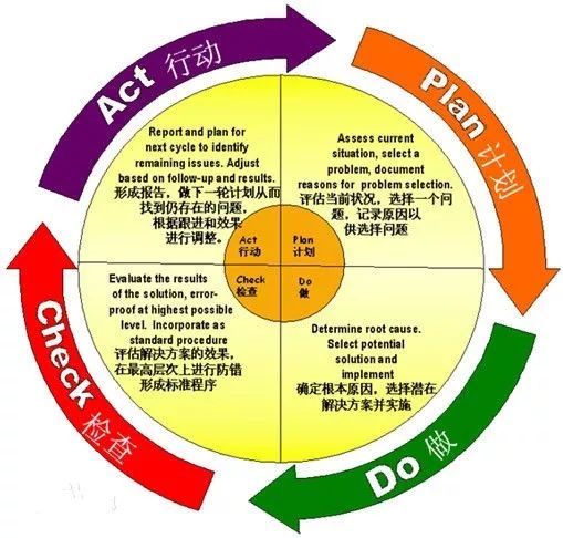 第三方物流企业